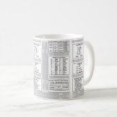Mug Batterie de café du tableau de bord (Devant droit)