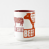 Mug Beef_Cuts (Centre)