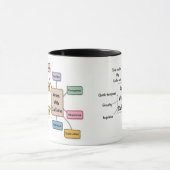 Mug Bélier de zodiaque de caféine (Centre)