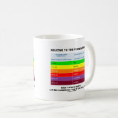 Mug Bienvenue Au Geek De L'Indice De Qualité De L'Air  (Devant droit)