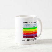 Mug Bienvenue Au Geek De L'Indice De Qualité De L'Air  (Devant droit)