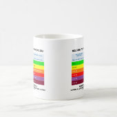 Mug Bienvenue Au Geek De L'Indice De Qualité De L'Air (Centre)