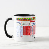 Mug Birmingham et carte d'itinéraire de canal de (Gauche)