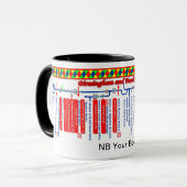 Mug Birmingham et carte d'itinéraire de canal de (Devant gauche)