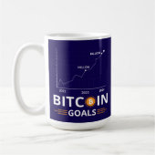 Mug Bitcoin Goals Chart Cryptocurrency Growth (Gauche)