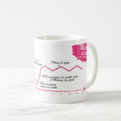 Mug blanc 325ml Moi Super Maman- Grossesse (Devant droit)