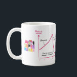 Mug blanc 325ml Moi Super Maman- Grossesse<br><div class="desc">Un beau mug pour faire plaisir à une super maman ou à vous même. Il est décoré d'une image humoristique et d'un logo Moi Super Maman. Adapté au lave-vaisselle et au four à micro-ondes.</div>