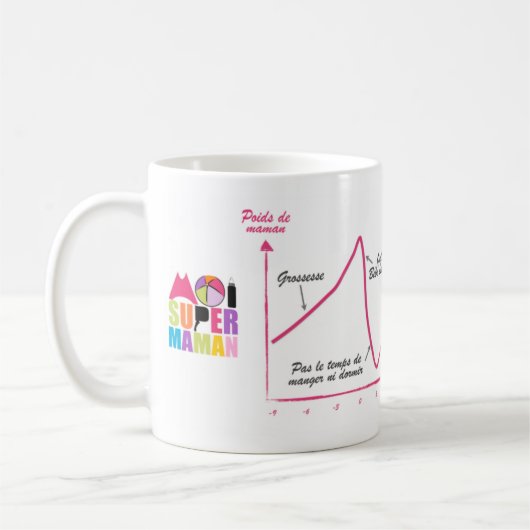 Mug blanc 325ml Moi Super Maman- Grossesse (Gauche)