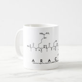 Mug Bouche nom peptide Araceli (Devant gauche)