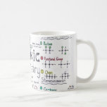 Mug Bouchon de science pour cadeau à votre amour<br><div class="desc">C'est la tasse qui a des équations de chimie réelle. C'est le mieux pour la personne qui aime la science, la chimie ou les matières scientifiques. Si vous connaissez quelqu'un, ce serait un grand cadeau surprise pour lui. Vous pouvez consulter d'autres conceptions et produits liés à cette conception sur mon...</div>