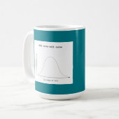 Mug Boucle de courbe de cloche (Devant gauche)