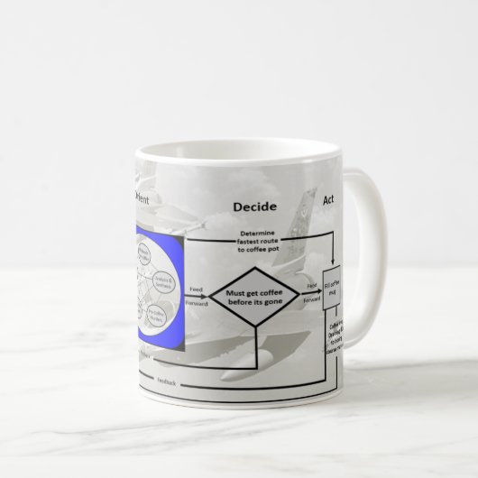 Mug Boucle d'OODA de café (Devant droit)