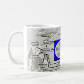 Mug Boucle d'OODA de café (Gauche)
