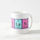 Mug Bouteille de nom de table périodique Carolanne (Devant droit)