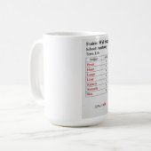 Mug Bulletin Scolaire (Devant gauche)