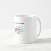 Mug Cadeau d'étudiants d'architecture du cerveau de (Devant droit)