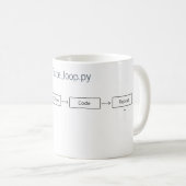 Mug Cadeau pour programmeur : boucle de café infinie (Devant droit)