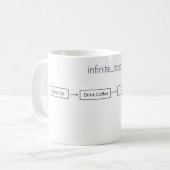 Mug Cadeau pour programmeur : boucle de café infinie (Devant gauche)