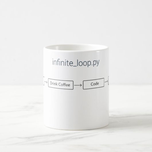 Mug Cadeau pour programmeur : boucle de café infinie (Centre)