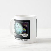 Mug Cadeaux drôles de la face cachée de la Lune (Devant gauche)