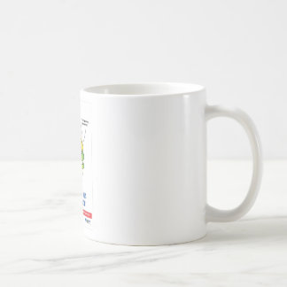 Mug Cadeaux promotionnels de pratique dentaire
