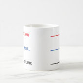 Mug Café du matin (Centre)