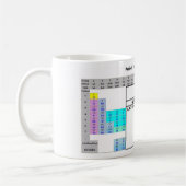 Mug Caféine (Gauche)