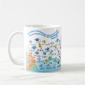 Mug CAIS K Orange/Musique verte (Gauche)