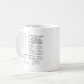 Mug Calendrier Perpétuel De 300 Ans (Jour De La Semain (Devant gauche)