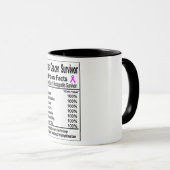 Mug Cancer du sein Survivant Valeur nutritive (Devant droit)