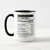 Mug Cancer Zodiac Sign Astrology Nutrition Facts (Gauche)