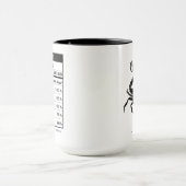 Mug Cancer Zodiac Sign Astrology Nutrition Facts (Centre)
