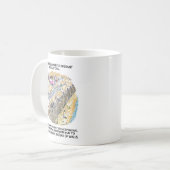 Mug Capuchon d'eau des réfugiés (Devant gauche)