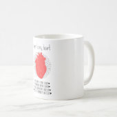 Mug Cardiologie (Devant droit)