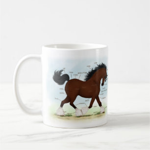 Mug Carte anatomique du Cheval de Baie Clydesdale