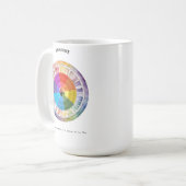 Mug Carte d'affirmation positive d'abondance (Devant gauche)