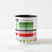 Mug Carte de performance P&L EC (Centre)