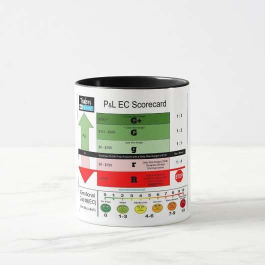 Mug Carte de performance P&L EC (Centre)