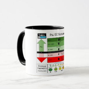 Mug Carte de performance P&L EC