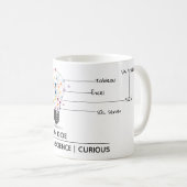 Mug Carte de visite de données (Devant droit)