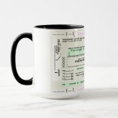 Mug Carte d'embarquement personnalisable (Gauche)