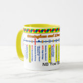 Mug Carte d'itinéraire de canal de Birmingham et de (Devant gauche)