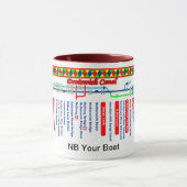 Mug Carte d'itinéraire de canal de Droitwich (Centre)