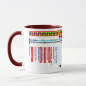 Mug Carte d'itinéraire de canal de Droitwich (Gauche)