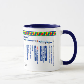 Mug Carte d'itinéraire de canal de Kennet et d'Avon (1