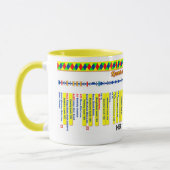 Mug Carte d'itinéraire de canal de Kennet et d'Avon (4 (Gauche)