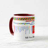 Mug Carte d'itinéraire de canal de Lancaster (Devant gauche)