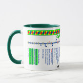 Mug Carte d'itinéraire de canal d'Oxford (1 de 4) (Gauche)