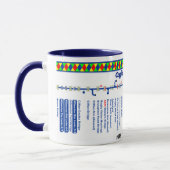 Mug Carte d'itinéraire de canal d'Oxford (1 de 4) (Gauche)