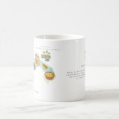 Mug Carte illustrée de Panama à l'aquarelle | Monogram (Centre)